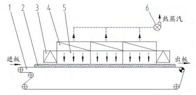 圖5 微波箱式板坯預(yù)熱系統(tǒng)示意圖